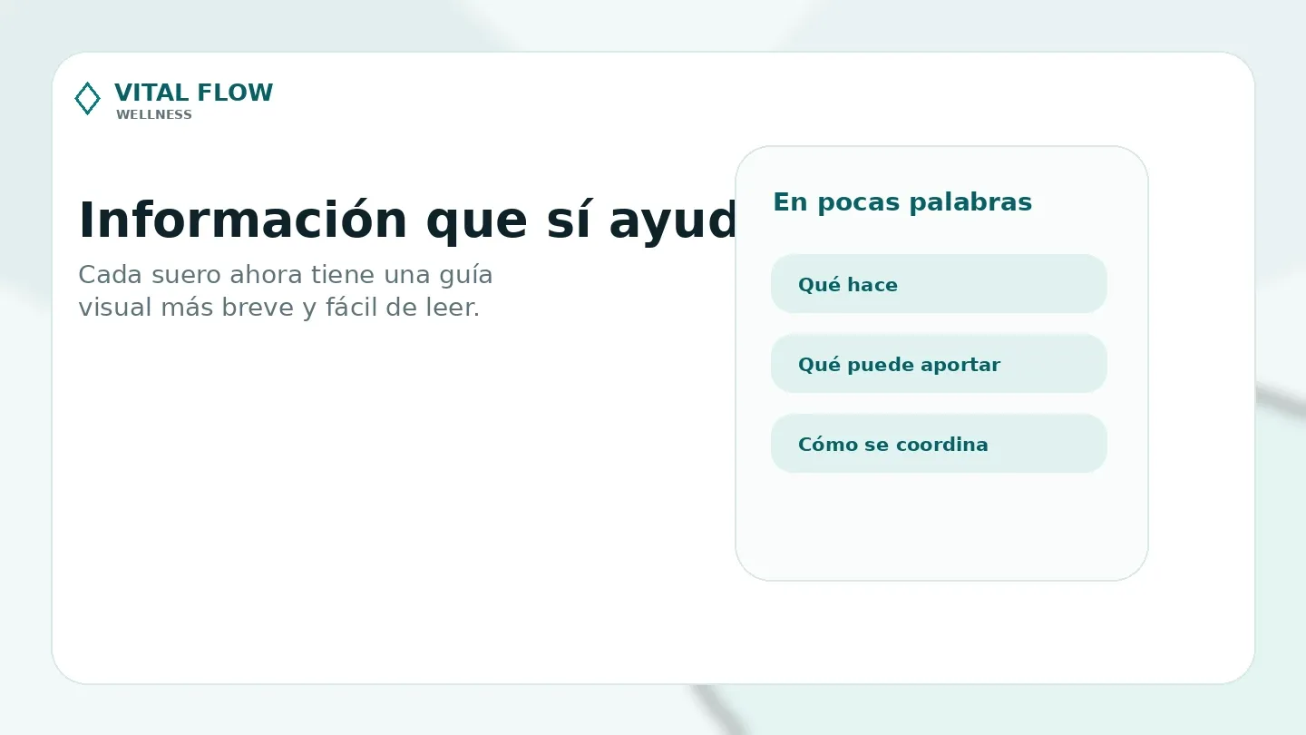 Panel informativo 3 de Vital Flow Wellness